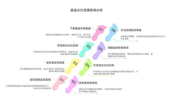 大盘上3700点了，基金的分红政策，在这个点位对我们投资者重要吗？