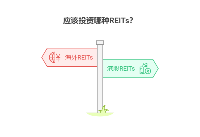 大盘站上3800点,目前50万资产中海外半导体基金和港股芯片基金的行业景气度是否同步?