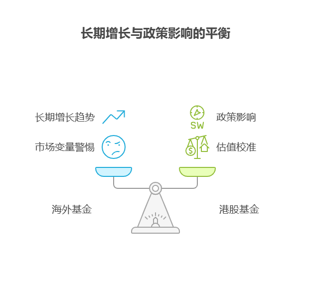大盘站上3800点,目前50万资产想将海外基金和港股基金的配置周期设为5年,中途需要更换标的吗?