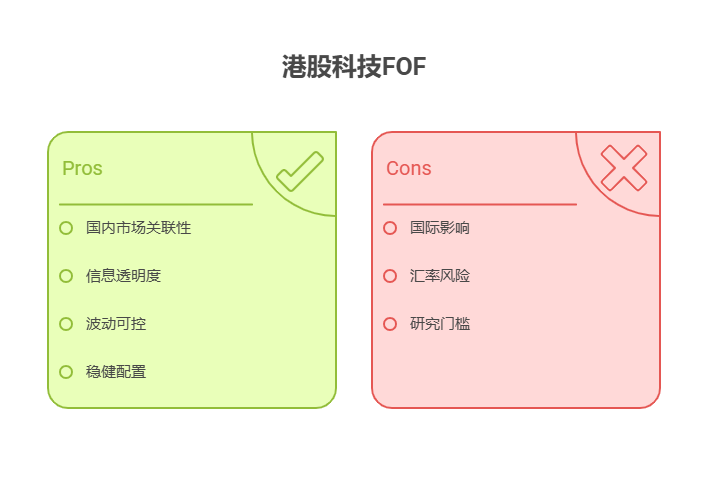 大盘站上3800点,目前50万资产配置海外科技主题FOF和港股科技FOF,哪个更适合缺乏研究时间的投资者?