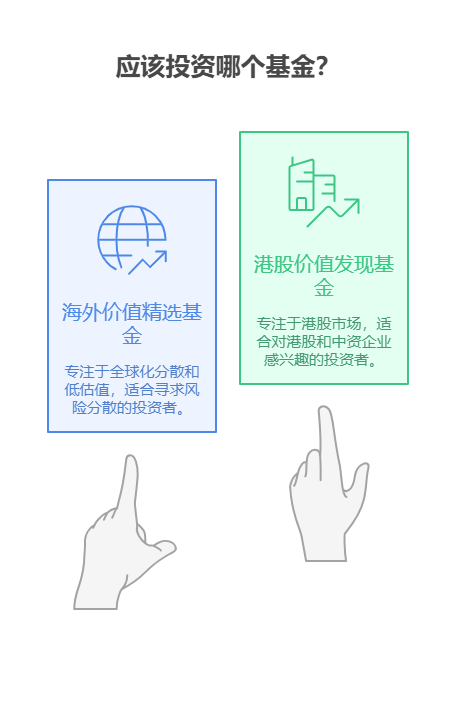 大盘站上3800点，目前50万资产中海外价值精选基金和港股价值发现基金的选股标准有何差异?