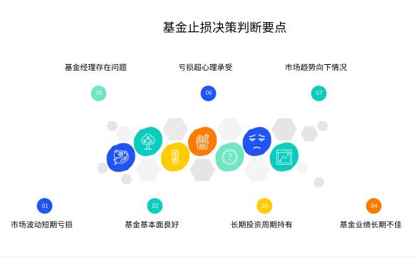 支付宝里亏损的基金，是赶紧割肉止损，还是再等等看有没有回本的机会？