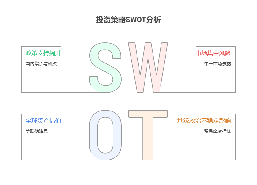 大盘站上3800点，目前50万资产想每月定投海外和港股基金，两者每月投入比例多少好?