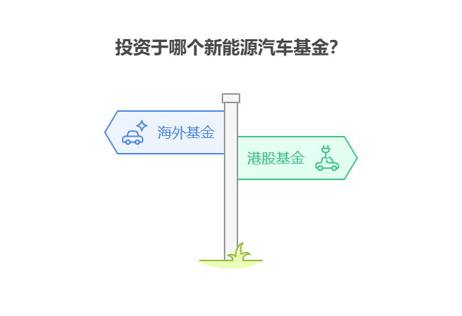 大盘站上3800点,目前50万资产配置海外新能源汽车基金和港股汽车股基金,需要考虑产业链差异吗?