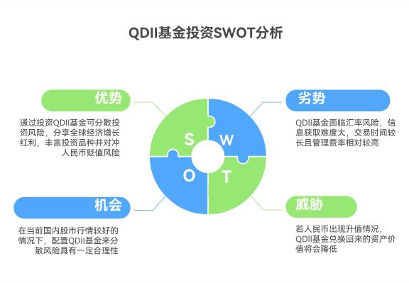 支付宝上的QDII基金，投资海外市场，现在国内股市行情好，要不要配置一些QDII基金分散风险？