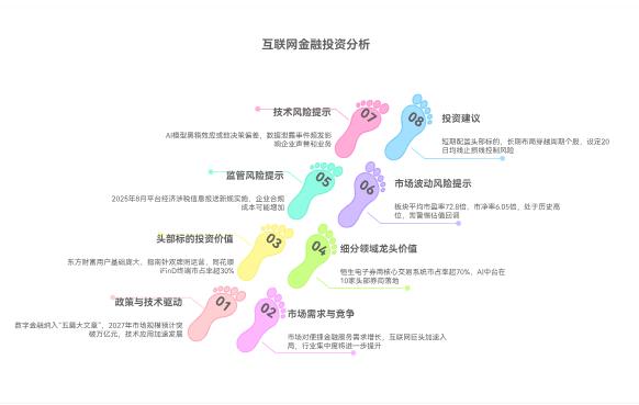 大盘上3700点了，互联网金融概念还能火多久？相关股票能买不？