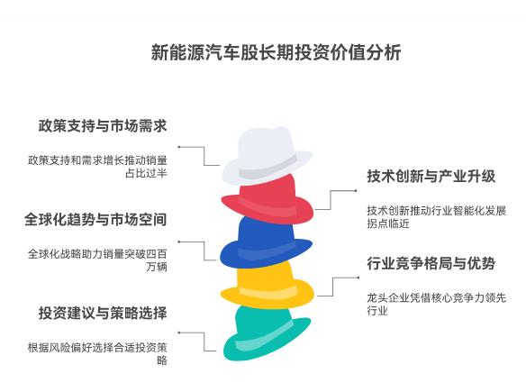 大盘上3700点了,新能源汽车产业链的股票,还值得长期持有不?