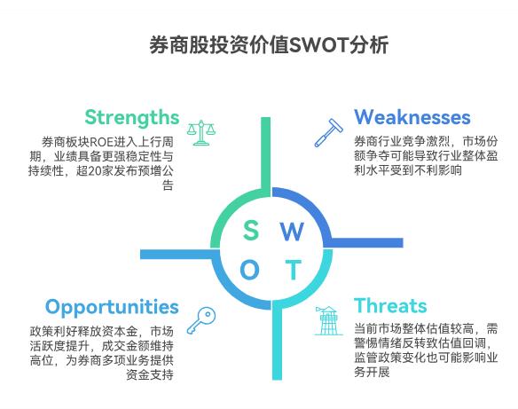 大盘上3700点了，券商股前段时间涨得猛，现在还能追不？