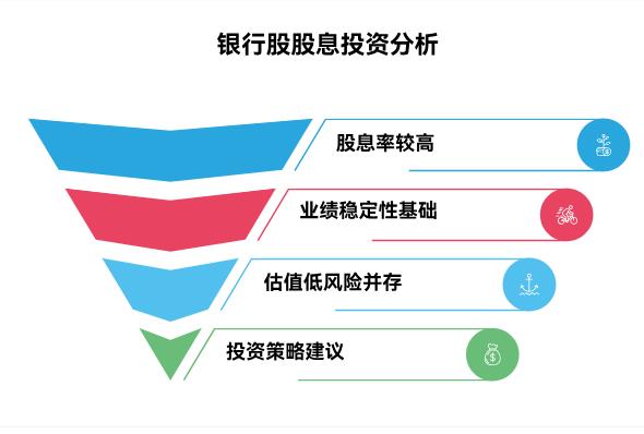 大盘上3700点了，银行股比较稳，现在买入吃股息划不划算？
