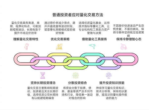 大盘上3700点了，量化交易对市场影响大不大？咱普通投资者咋应对？