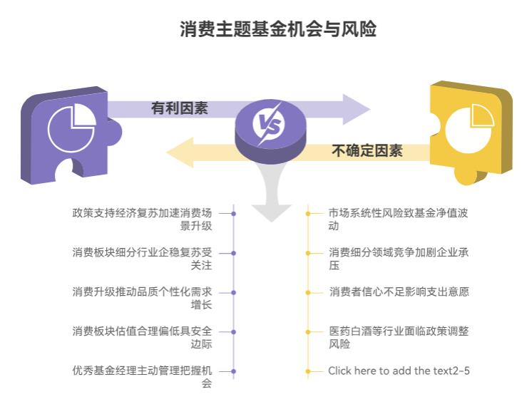 大盘上3700点了,消费主题基金,接下来还会有好的表现吗?