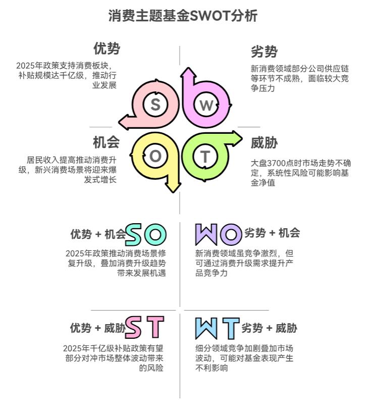 大盘上3700点了，科技主题基金现在还能上车吗？未来潜力如何？