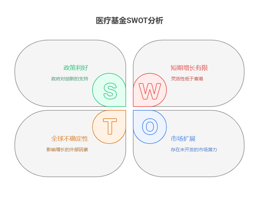 大盘站上3800点,目前50万资产配置海外健康护理基金和港股医疗保健基金,哪个成长性更好?