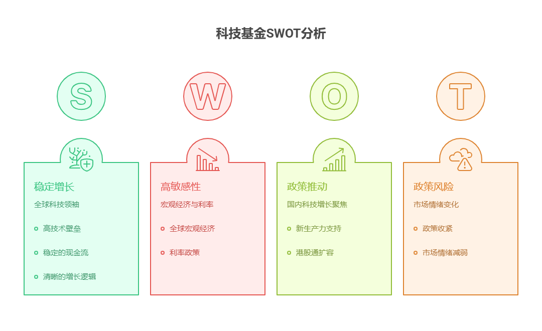 大盘站上3800点，目前50万资产配置海外科技巨头基金和港股中小型科技基金，风险收益特征有何不同?