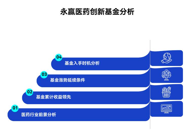 我看行业研报说医药行业前景不错，结合当下市场实际情况，永赢医药创新智选混合 C (015916) 还能延续之前的涨势吗，现在入手是不是好时机？