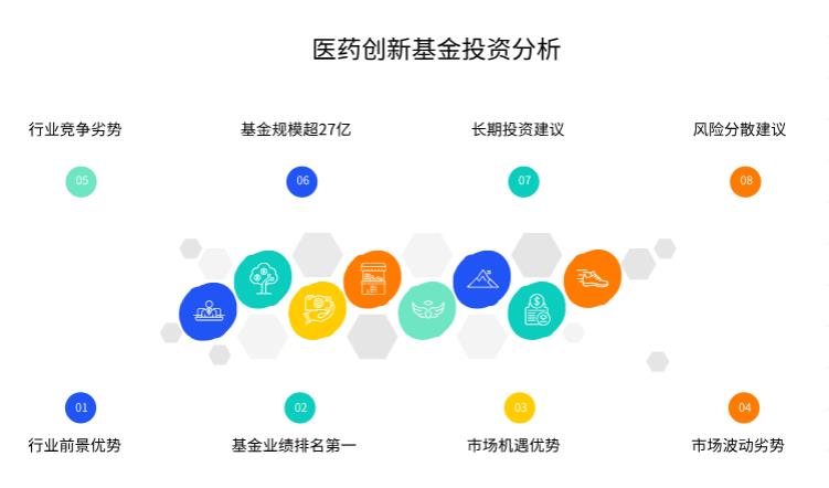 我关注永赢医药创新智选混合 C (015916) 一段时间了,之前没买,现在市场有变化,现在这个时间点买入,和之前相比,优势和劣势在哪?