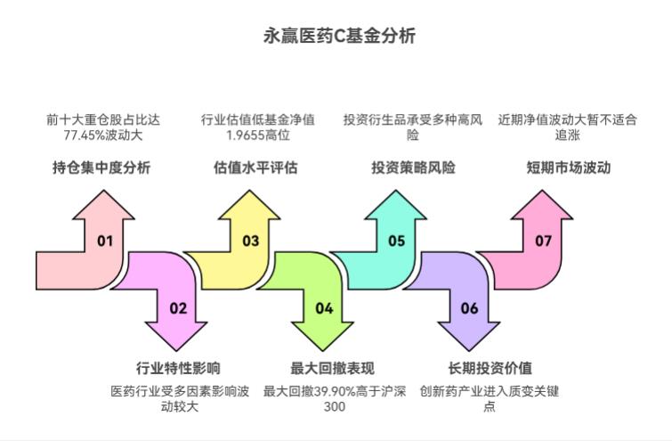 我担心市场突然回调，永赢医药创新智选混合 C (015916) 在当前高位，如果市场回调，它抗跌能力如何，现在还能放心买入吗？