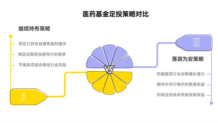 京东金融定投的医药基金赚钱了，我本来想长期投，但现在有盈利了，要不要先卖一部分落袋为安？