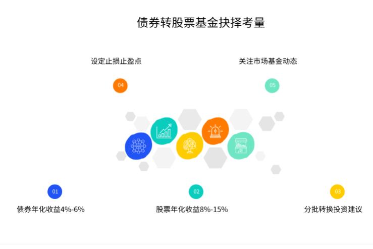 蚂蚁财富定投的债券基金赚了点，牛市里债券基金收益不如股票基金，但胜在稳。我是继续拿着等更多收益，还是现在就卖了转投股票基金啊？