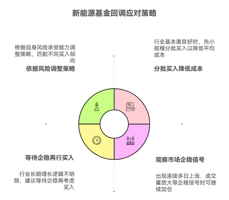 看到新能源基金回调20%,想抄底又怕继续跌,这种高波动板块该分批买还是等企稳?