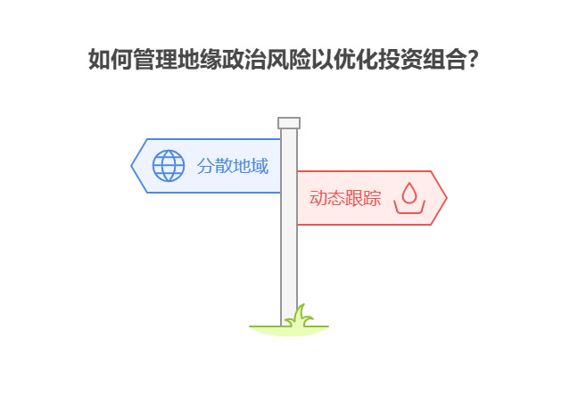 大盘站上3800点，目前50万资产配置海外能源基金和港股石油股基金，地缘政治风险该如何规避?