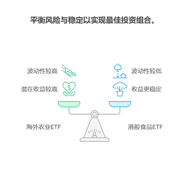 大盘站上3800点,目前50万资产中海外农业ETF和港股食品ETF能对冲通胀吗?配置比例多少好?
