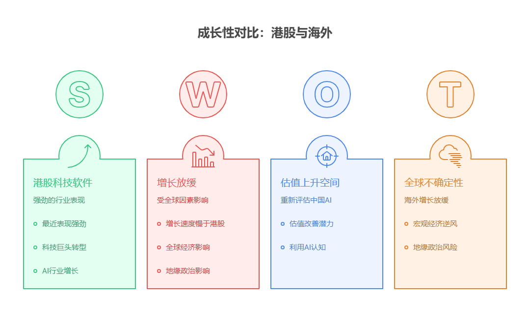 大盘站上3800点，目前50万资产配置海外软件ETF和港股科技软件基金，哪个成长性更优?