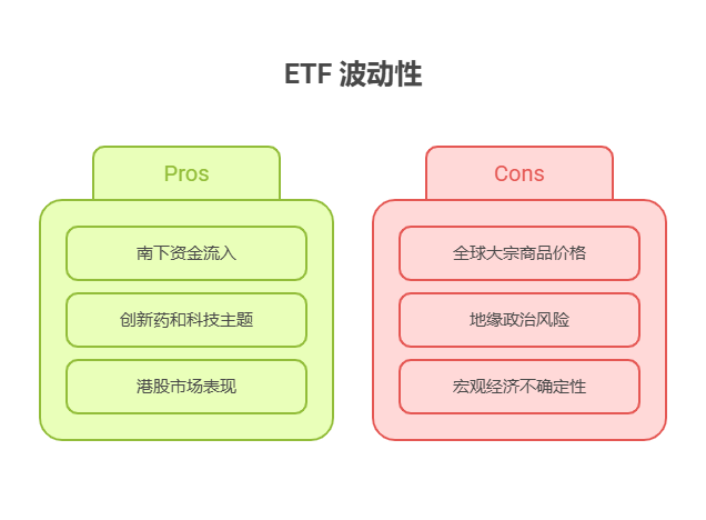 大盘站上3800点，目前50万资产中海外材料ETF和港股资源ETF的波动情况如何?