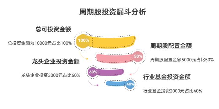 听说煤炭、钢铁这类周期股最近有政策利好，我想拿 1 万试试水，现在能入手吗？会不会踩雷？