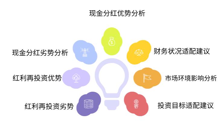 我持有的基金分红了，这笔钱我既想留着日常花，又想多攒点基金份额，选现金还是再投资好呀？