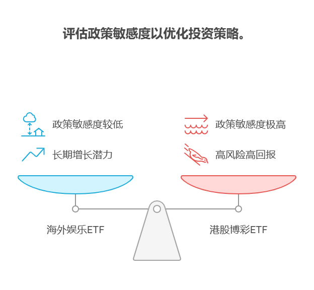 大盘站上3800点，目前50万资产配置海外能源ETF和港股石油ETF，受国际油价影响哪个更大?