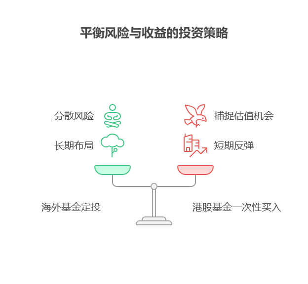 大盘站上3800点,目前50万资产想通过定投海外基金和一次性买入港股基金的方式配置,具体金额怎么分?