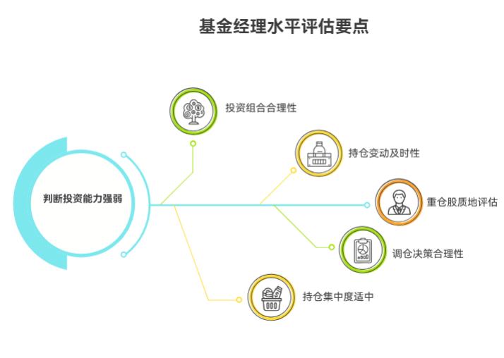 我看不懂基金季报，听说能从持仓看出基金经理水平，季报里的持仓到底该怎么看，能看出经理水平吗？