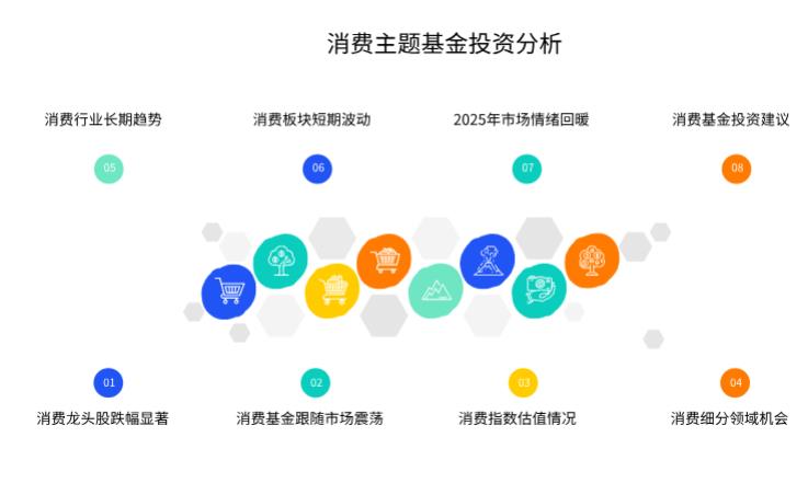 消费龙头股跌了不少，我想拿 3 万买消费主题基金，现在是抄底机会吗？还是再等等看？