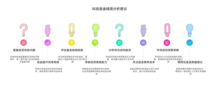 我跟风买了好几只同类的科技基金,现在一看持仓差不多,收益也没拉开差距,需要精简一下吗?留几只合适?