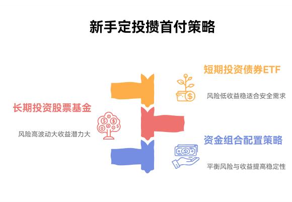 新手想靠定投攒首付，选债券ETF还是股票基金啊？哪个稳一点还能攒够钱？