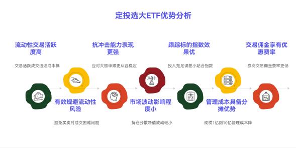 学理财时听说ETF规模越大越好，定投的话，选规模多大的合适啊？