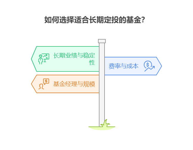 大盘站上3800点，目前50万资产想在海外基金和港股基金中选择适合长期定投的品种该看哪些指标?