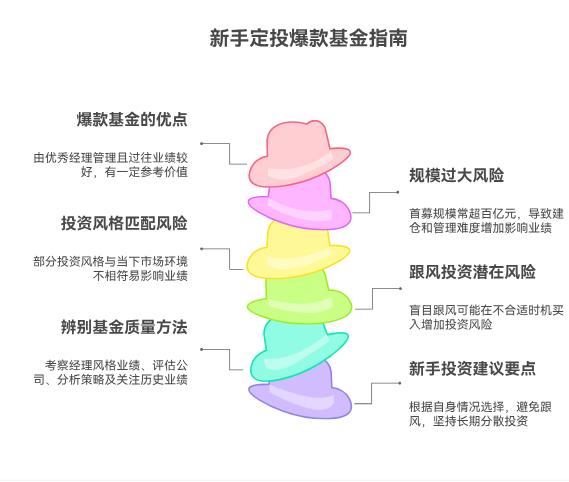 小白定投基金，平台总推荐“爆款”基金，要不要跟着买爆款啊？