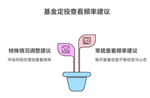 作为理财小白，定投基金后不知道要不要经常看收益，每天看怕心态乱，很久不看又怕错过操作时机，该多久看一次？
