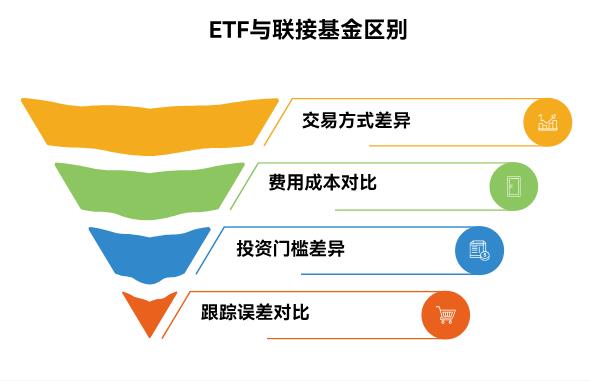 老师,我是新手刚开始学理财,看到有“ETF联接基金”,它和直接买场内ETF有啥不一样,新手选哪种更省心?