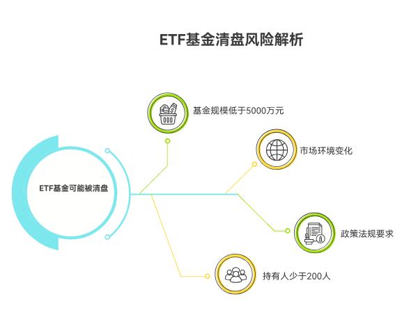 老师，我是新手刚开始学理财，买了ETF后发现基金规模变小了，会不会有清盘的风险，新手该怎么避开这种情况？