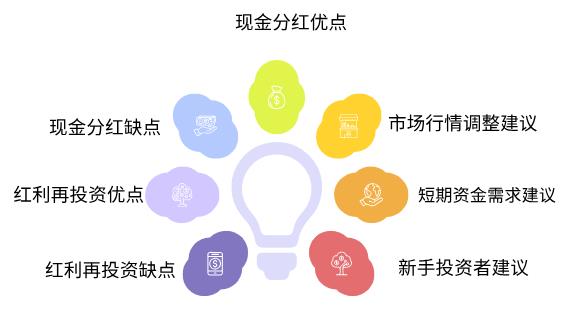 作为理财小白，基金定投碰到基金分红，选现金分红直接拿现钱，还是红利再投资继续买基金更划算啊？