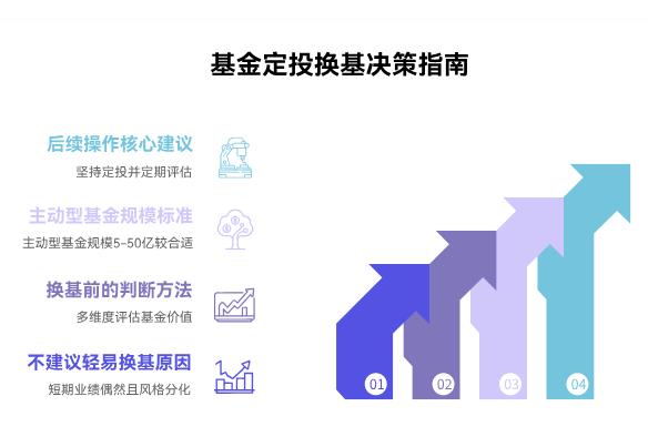 我是理财小白，基金定投了3个月，发现这只基金涨得没其他基金快，要不要换成近期表现好的基金继续定投？
