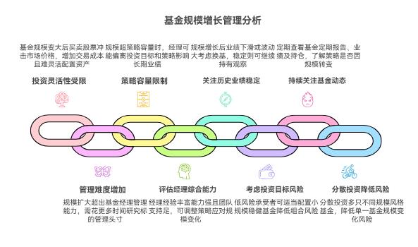 作为理财小白，定投的基金规模突然从10亿涨到50亿，担心基金经理管不过来，要不要换成规模小一点的基金继续定投？