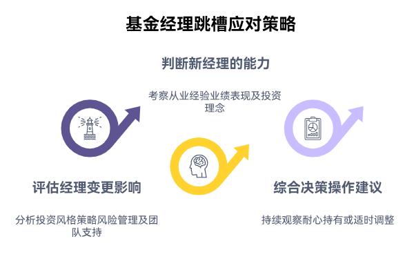 作为理财小白，基金定投后遇到基金经理跳槽，不知道新经理能力怎么样，该继续持有定投还是换其他基金？