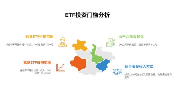 老师，我是新手刚开始学理财，手里就2000块闲钱，能买ETF吗？是不是得凑够很多钱才能投ETF呀？
