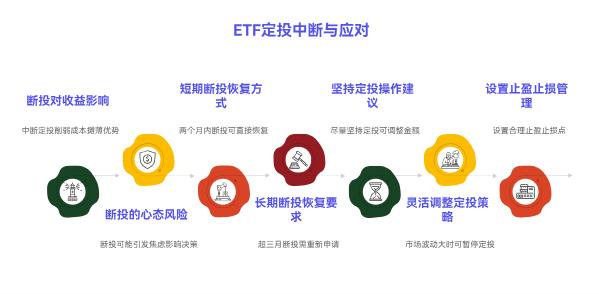 老师，我是新手刚开始学理财，定投ETF中途没钱投了，断投一两个月会不会有影响？后续能接着投吗？