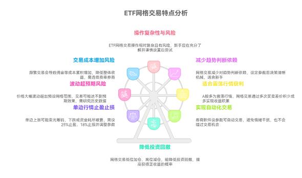 老师，我是新手刚开始学理财，听说ETF能做“网格交易”，这种操作适合新手吗？会不会太复杂反而亏钱？