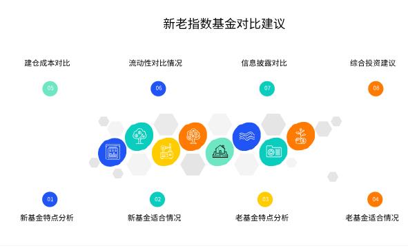 现在大盘在 3700 点高位,新发行的指数基金正在募集,买新指数基金好还是买已经上市的老指数基金呀?